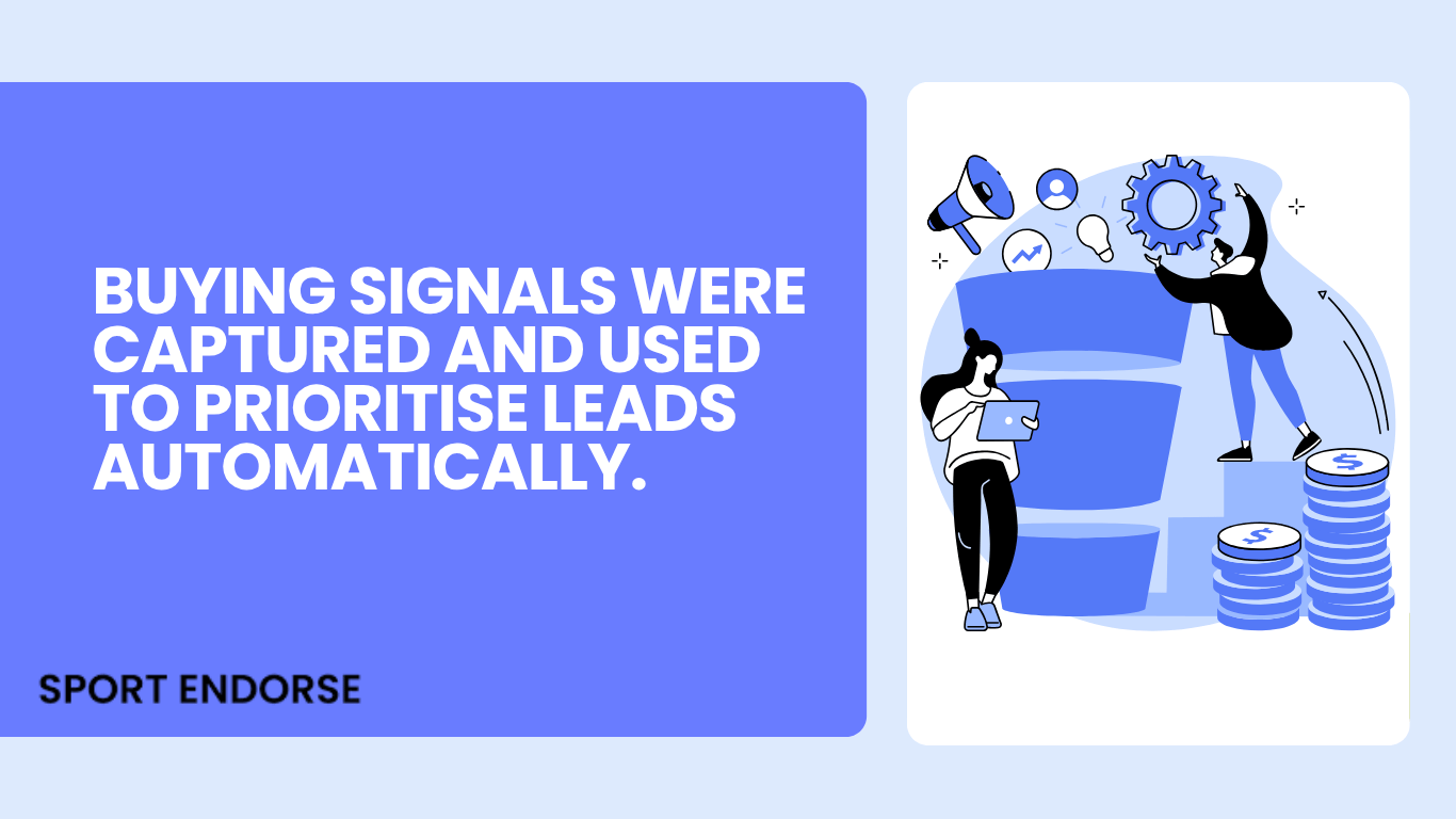 Buying signals were captured and used to prioritise leads automatically.