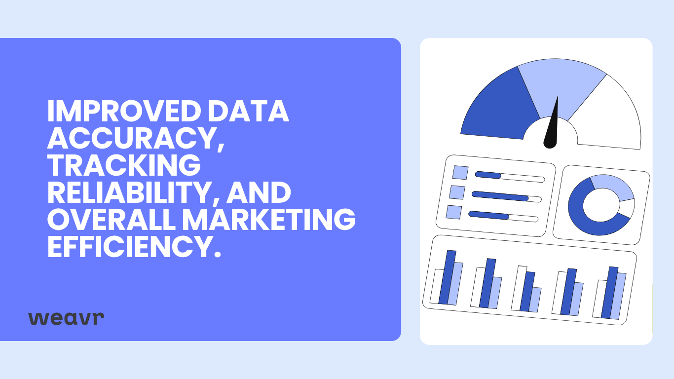 Improved data accuracy, tracking reliability, and overall marketing efficiency.
