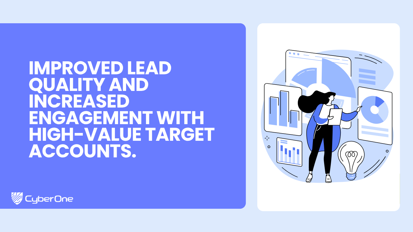 Improved lead quality and increased engagement with high-value target accounts.