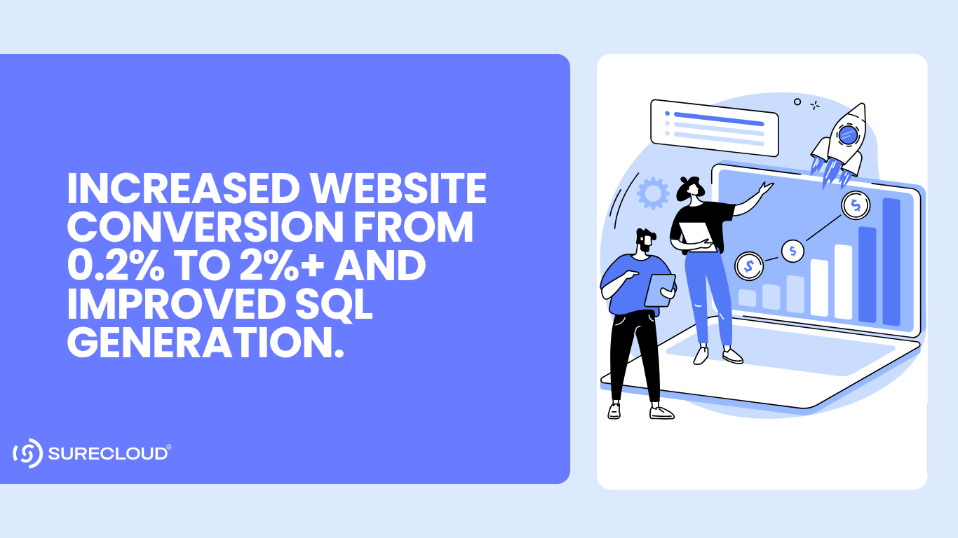 Increased website conversion from 0.2% to 2%+ and improved SQL generation.